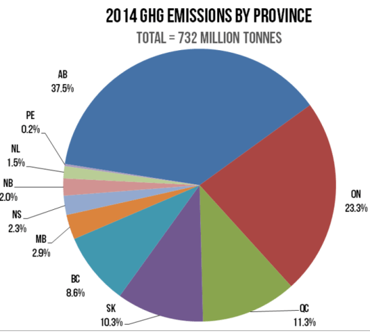 Alberta’s Tar Sands Expansion Is Killing Canada’s National Climate ...