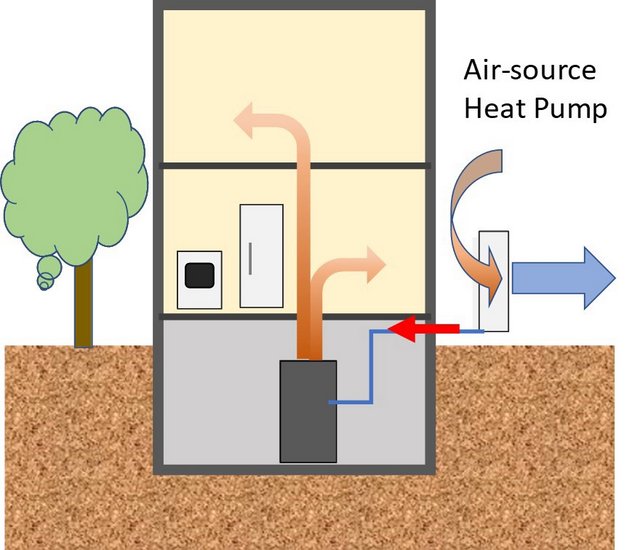 Reducing Your Home Carbon Footprint Is Easy, Below2C