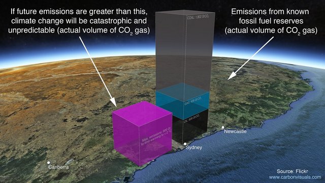 The Greed of the Oil Giants Is a Total Betrayal of the Future, Below2C