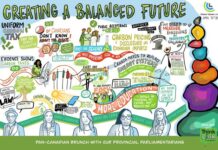 Creating a Balanced Future, Below2C