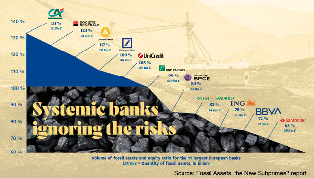 Are Fossil Assets the New Subprime?, Below2C