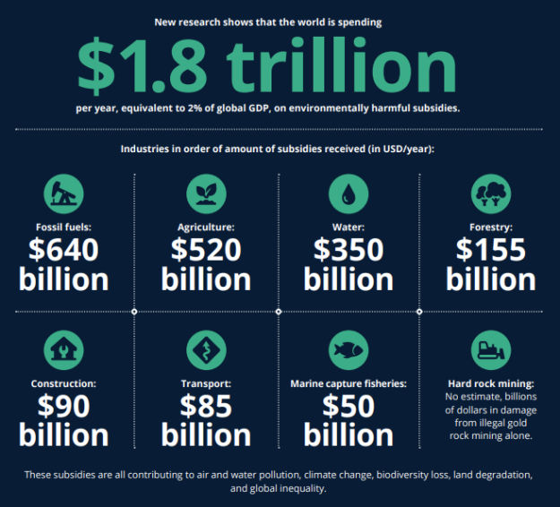 Spending $1.8 Trillion A Year To Finance Our Own Extinction, Below2C